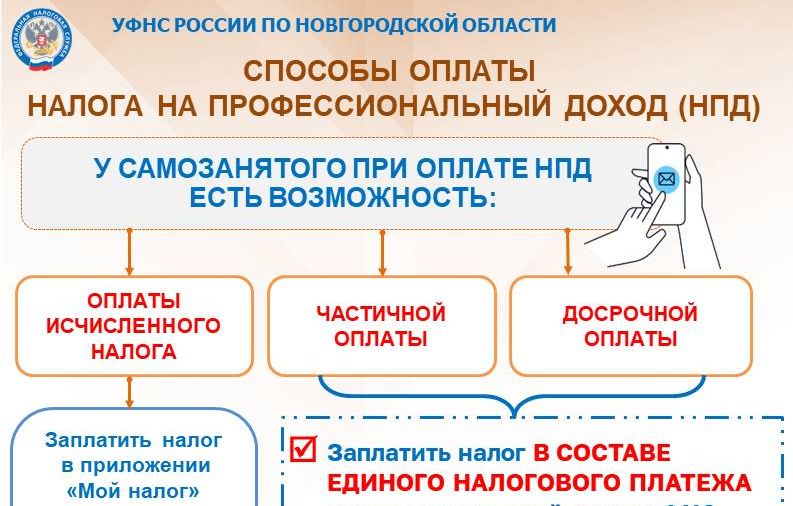 Способы оплаты налога на профессиональный доход (НПД).