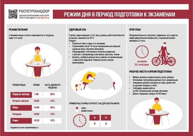 Экзаменационная пора - ответственный период времени.