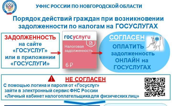 Порядок действий граждан при возникновении задолженности по налогам на Госуслугах.