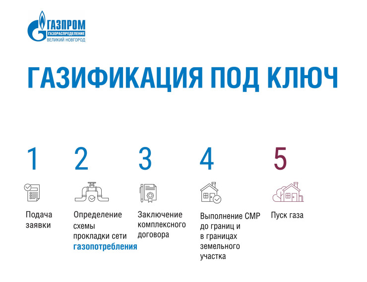Газификация домовладения. Газификация домовладения.
